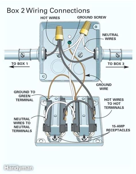 how many connections in a 2 gang electric box|portable outlet box 2 gang.